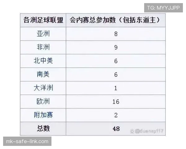 2026世界杯最新同分排序规则