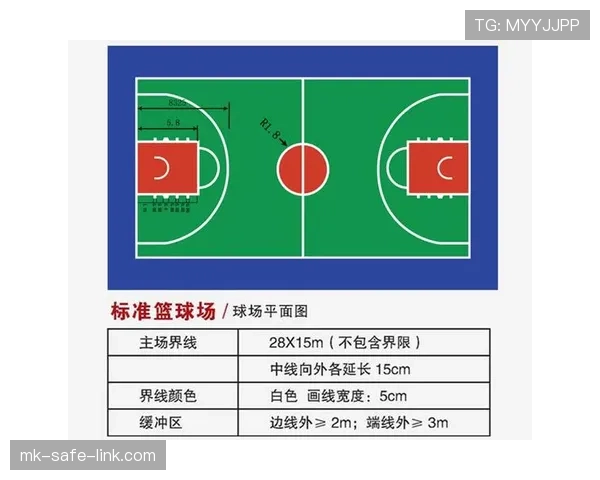 合法冲撞规则：肩对抗与持球距离的判定条件