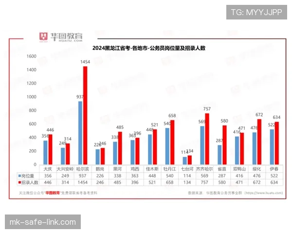 黑龙江冰城总结上轮得失针对性部署本周训练